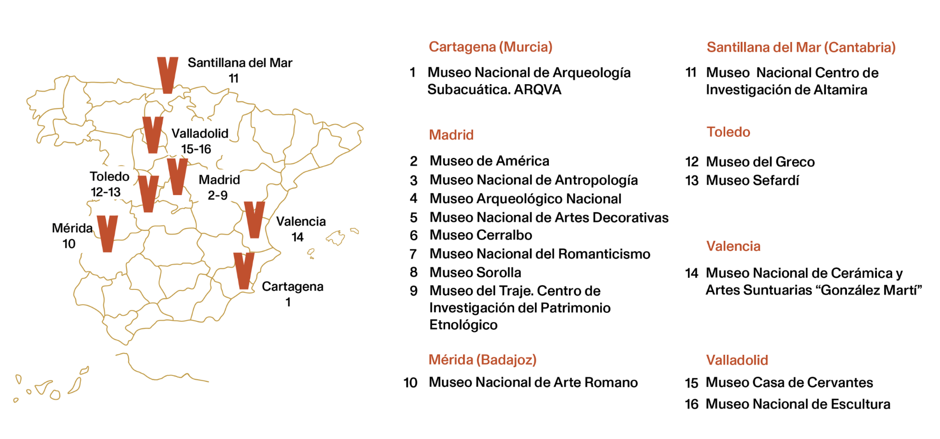 Mapa oficial de la Red de Museos Estatales. Fuente: Ministerio de Cultura